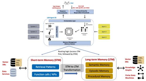 收藏必備 ai agent術(shù)語指南 60個(gè)核心概念助你快速掌握大模型技術(shù)