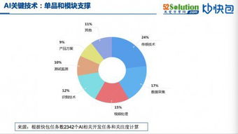 擁抱智能化浪潮 AI與自動化方案生態圈構建，兼論數據處理技術開發新趨勢
